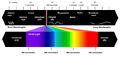 Visible light spectrum.jpg