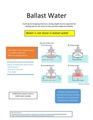 Ballast Water.pdf